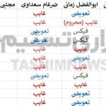 موسیمانه و استقلال؛ آیا جوانان در مسیر فراموشی قرار دارند؟