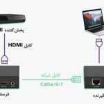 5 تا از بهترین اکستندر hdmi سال 2024