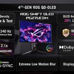 ایسوس از مانیتورهای گیمینگ Swift OLED PG27UCDM و Strix OLED XG27AQDPG رونمایی کرد