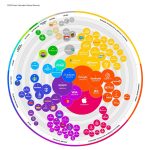 اپل همچنان با ارزش ترین برند جهان براساس گزارش Kantar است
