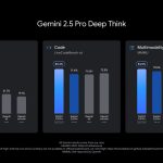 اپلیکیشن جمنای میزبان مدل هوش مصنوعی Gemini 2.5 Flash و Deep Think شد