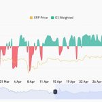 چهار عامل اصلی که می‌تواند موجب افزایش ۵۰ درصدی قیمت XRP در ماه ژوئن شود