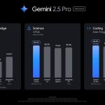مدل ارتقایافته هوش مصنوعی Gemini 2.5 Pro گوگل منتشر شد