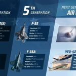 جنگنده F-35 اصلاح می‌شود؛ عرضه مدل بدون خلبان در سال‌های آینده