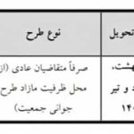 طرح پیش فروش کوییک GX-L برای مرداد ۱۴۰۴ اعلام شد + شرایط و مبلغ پیش پرداخت
