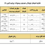 شرایط فروش اقساطی بهمن ریسپکت پرایم در مرداد 1404