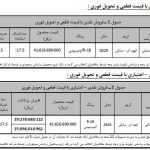 شرایط فروش هونگچی H5 با قیمت جدید در مرداد 1404