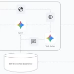 گوگل دیپ‌مایند از SIMA 2 رونمایی کرد: عامل هوش مصنوعی که بازی می‌کند، یاد می‌گیرد و خود را بهبود می‌بخشد