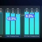 آیا شارژ سریع باتری گوشی شما را نابود می‌کند؟(+نمودار)