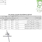 افزایش قیمت پفک و اسنک در بازار