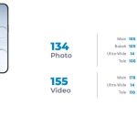 بررسی DXOMARK از تک دوربین پشتی آیفون ایر منتشر شد