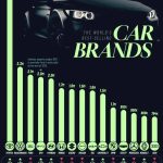 پرفروش‌ترین برندهای خودرو جهان در نیمه اول سال ۲۰۲۵ + تعداد واحد فروخته شده