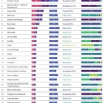 رتبه‌بندی پر استرس‌ترین تصمیمات در زندگی از دید روان‌شناسان