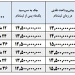 شرایط فروش محصولات ایران خودرو دیزل در آذر 1404