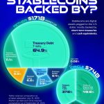 بررسی پشتوانه مالی استیبل‌کوین‌های تتر و سیرکل (+ اینفوگرافیک)