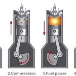 درک نقطه مرگ بالا و پایین؛ قلب کارکرد موتورهای درون‌سوز